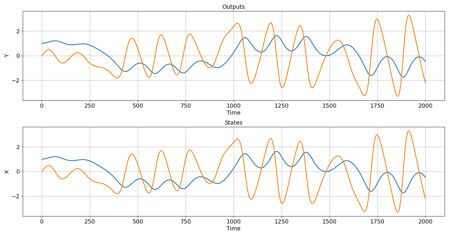 Duffing_time_series