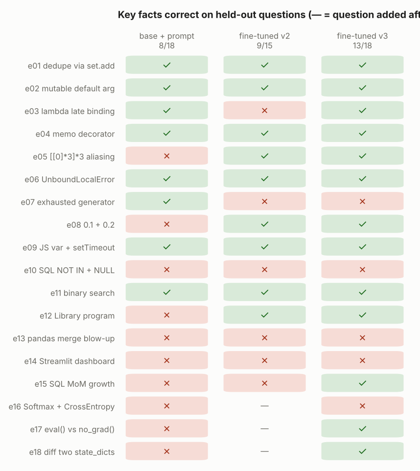 held-out eval