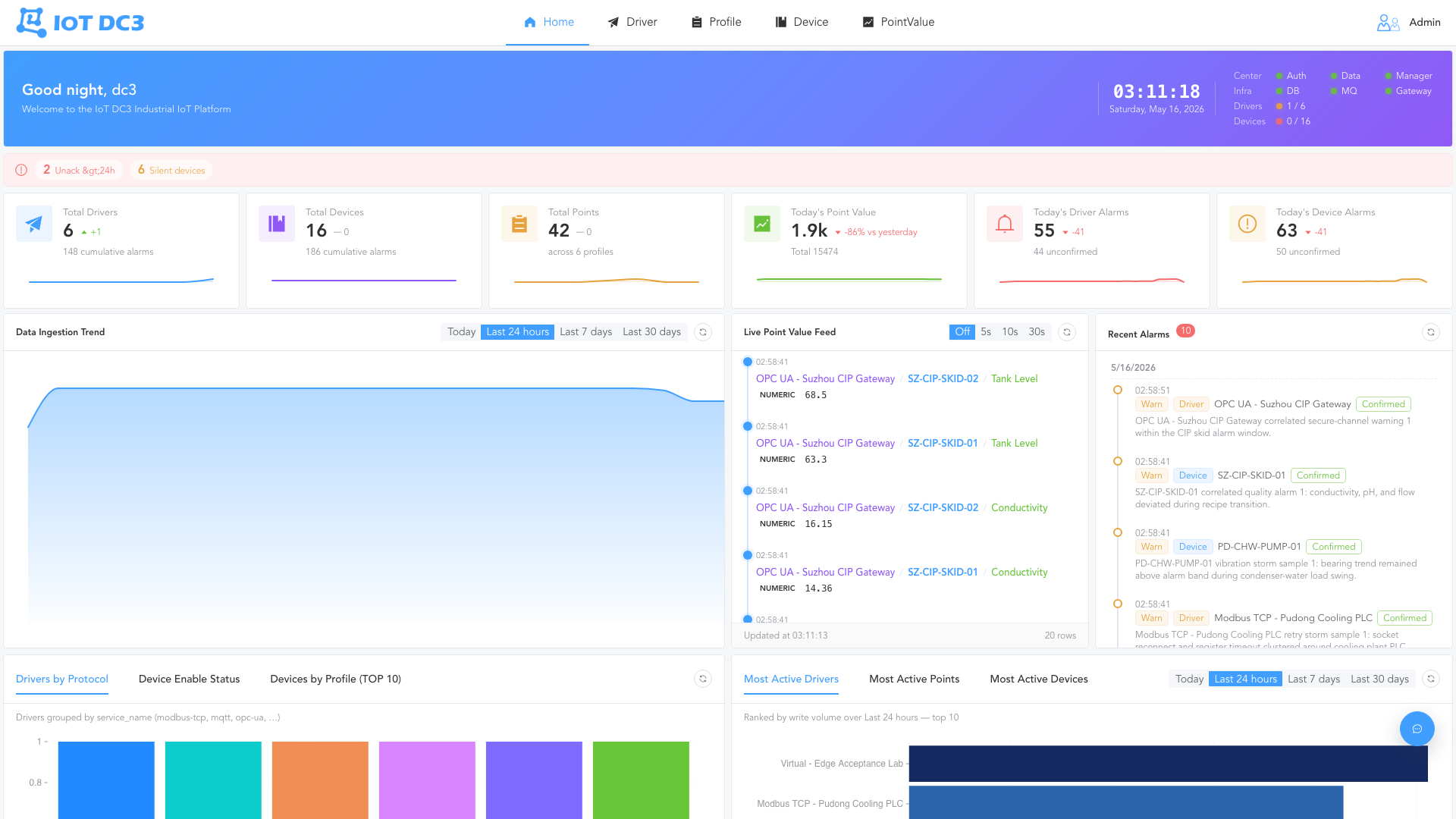 Platform dashboard
