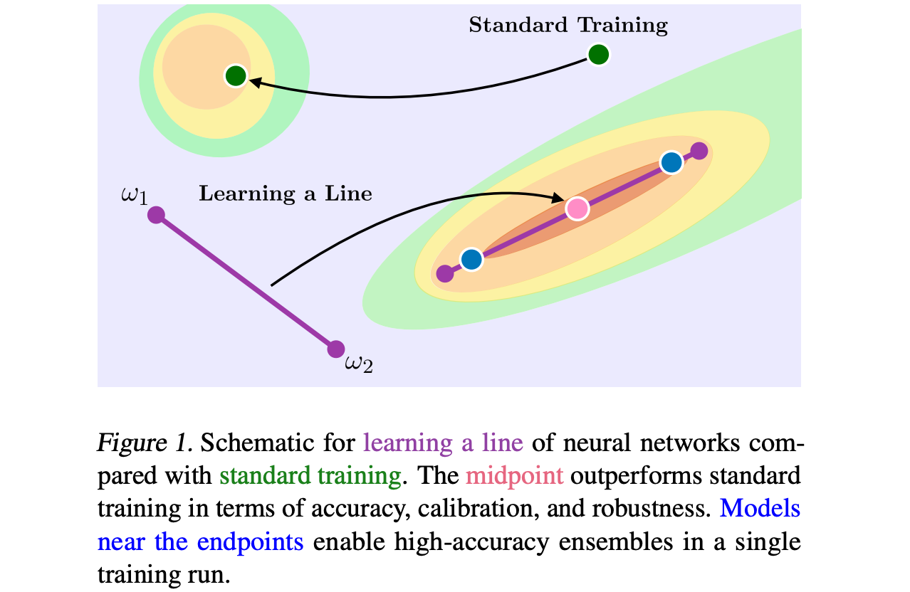 Figure1