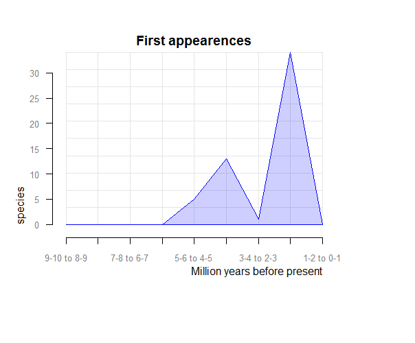 plot of chunk map