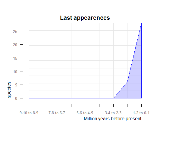 plot of chunk map