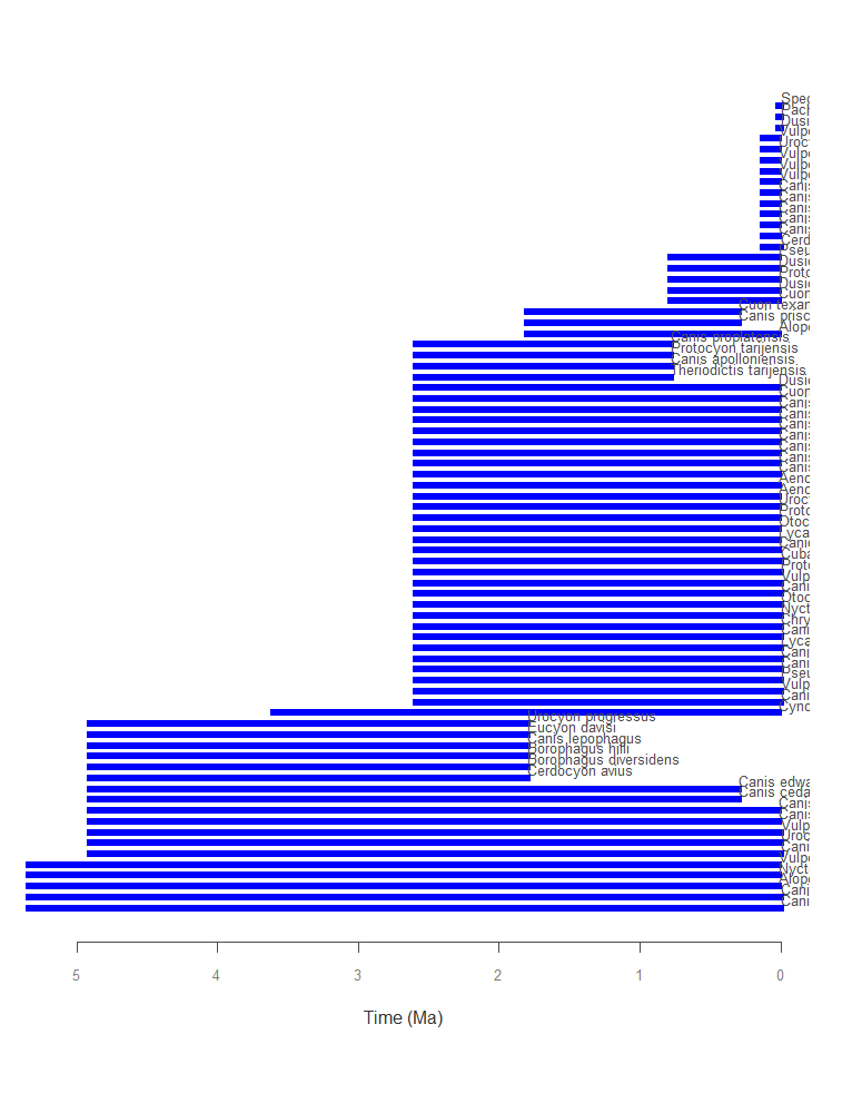 plot temprange