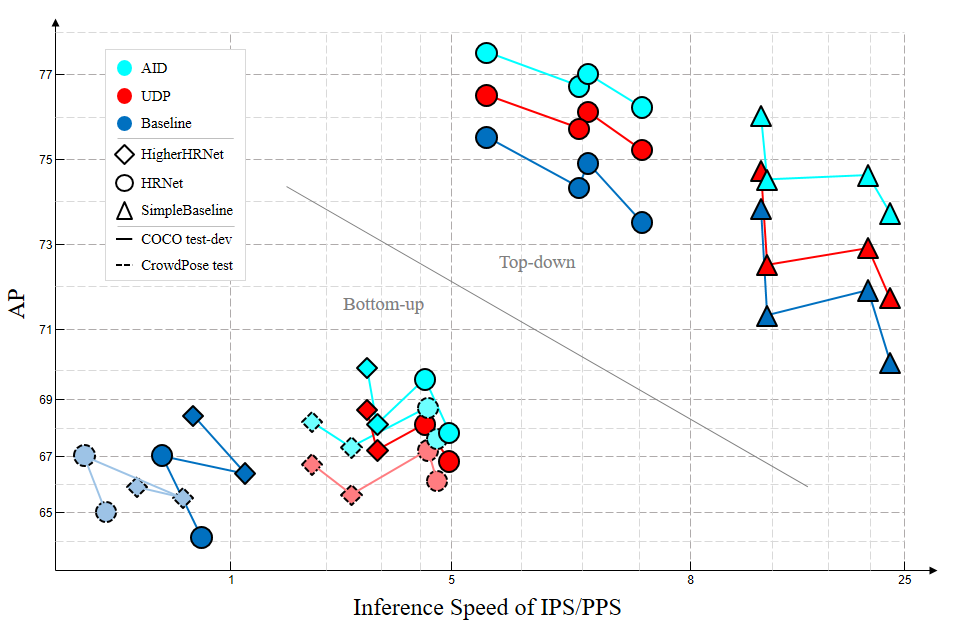 Illustrating the performance of the proposed UDP