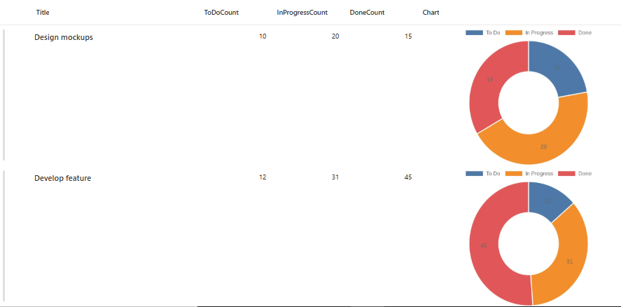 Quick Charts preview