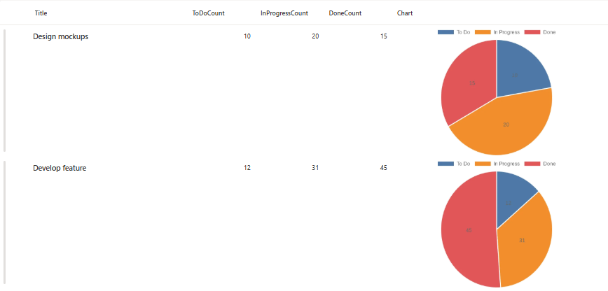 Pie Chart Column Formatter preview
