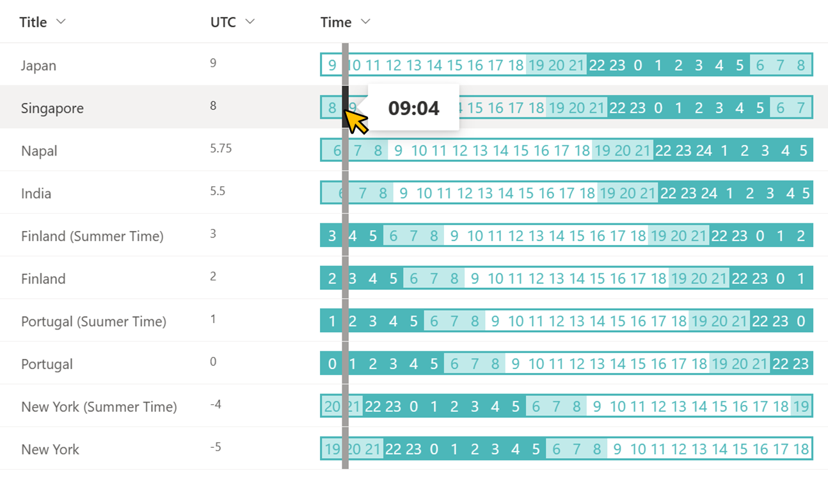 World Current Time preview