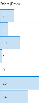 Data Bar preview