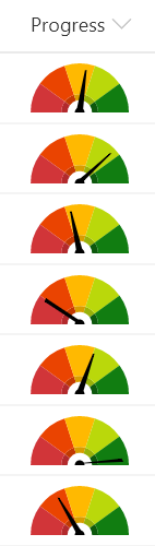 Number Gauge preview