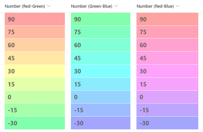 Number Gradation preview