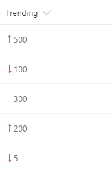 Show trending up/trending down icons  preview