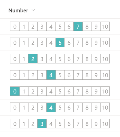 0 to 10 Rating Scale preview
