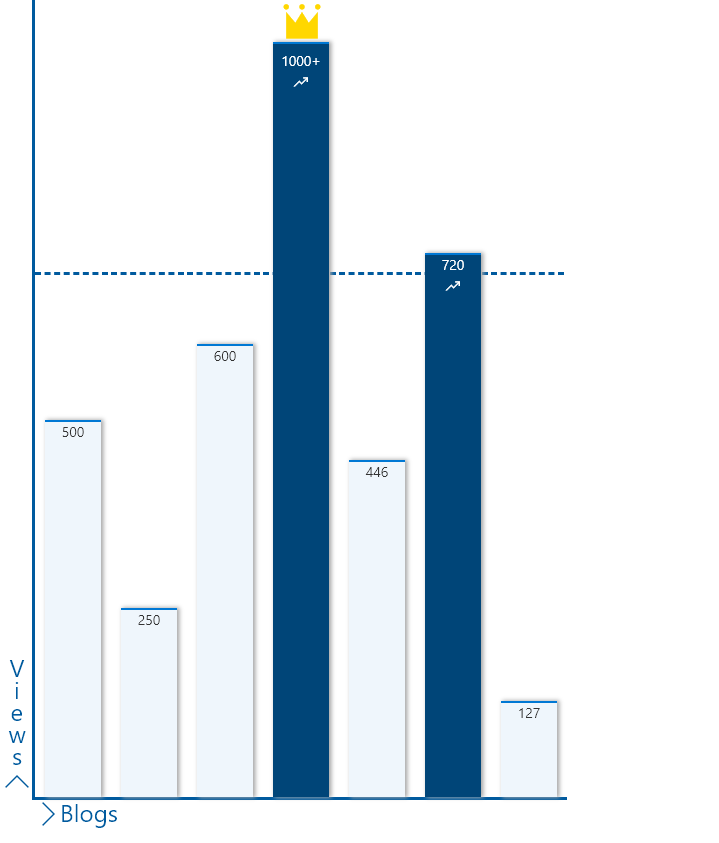 Column Graph preview