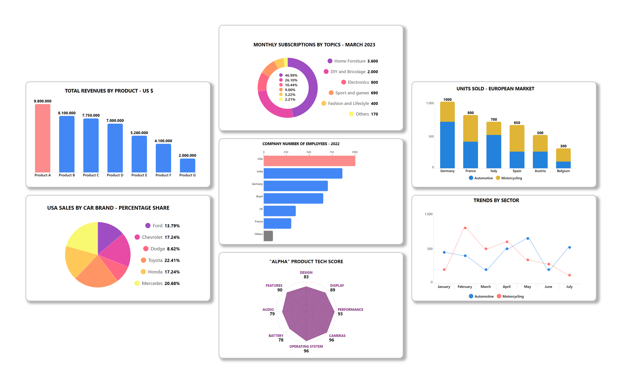 Custom Charts (Sample Solution Gallery) - Microsoft Adoption