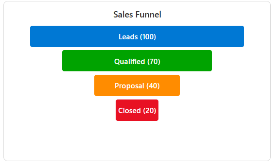 Funnel Chart preview