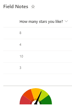 Gauge Aggregate Footer preview