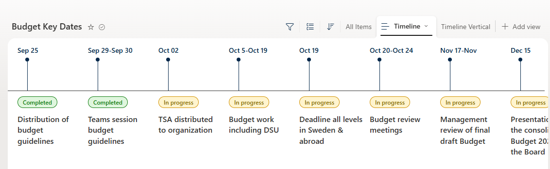 Key Dates Timeline preview