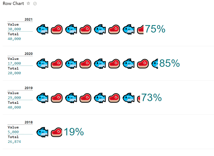 Percent Chart format screenshot 3