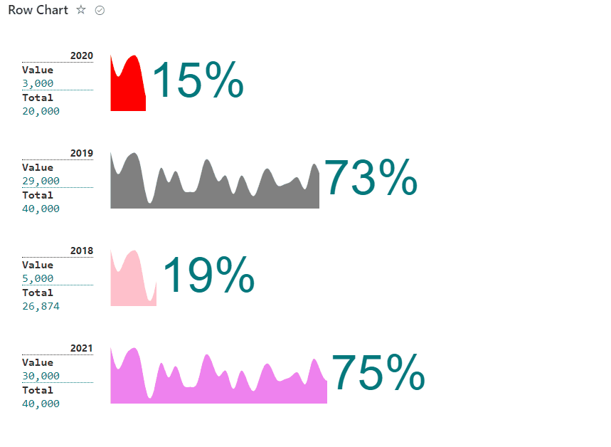 Percent Chart format preview