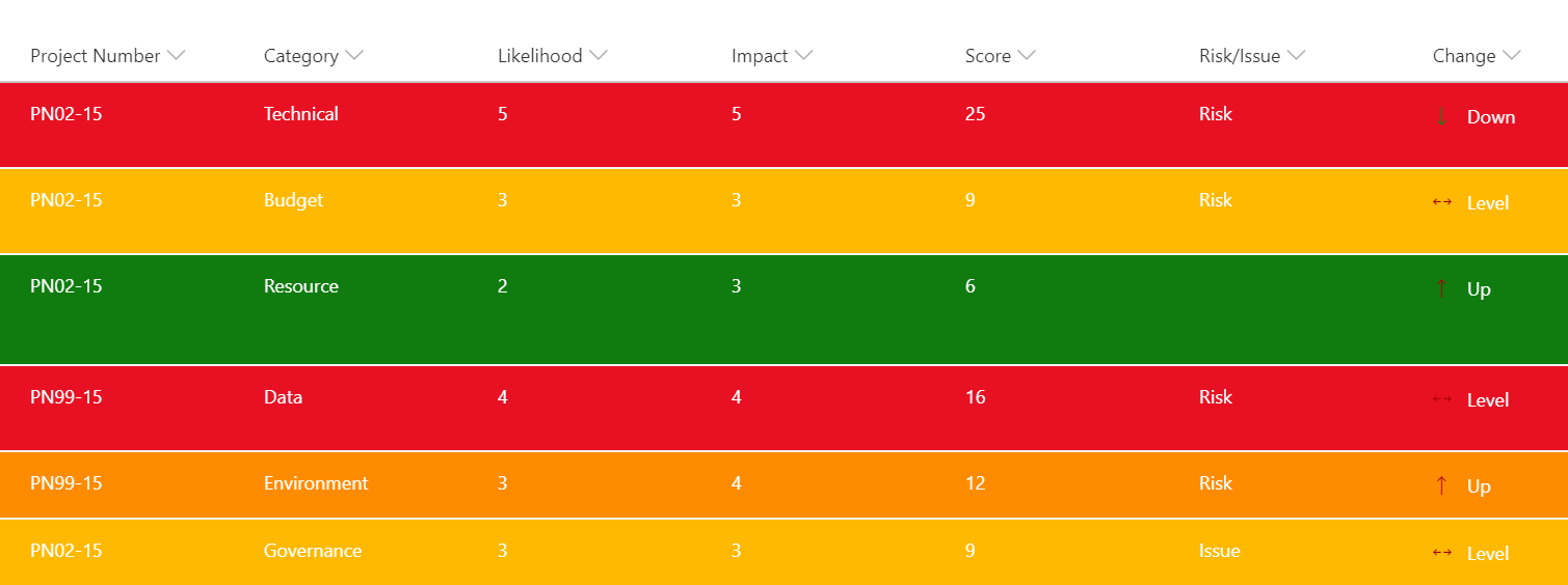 Risk Score Indicator preview