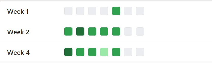 Weekly Heatmap preview