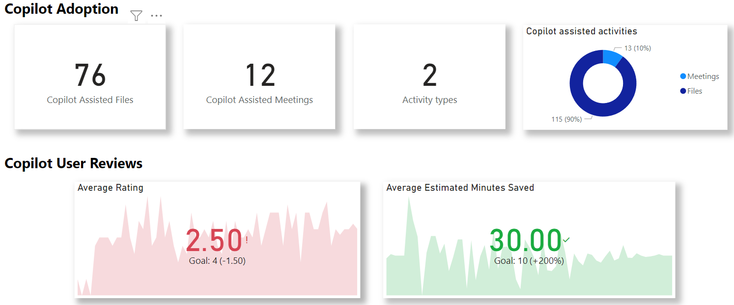 User Satisfaction Dashboard