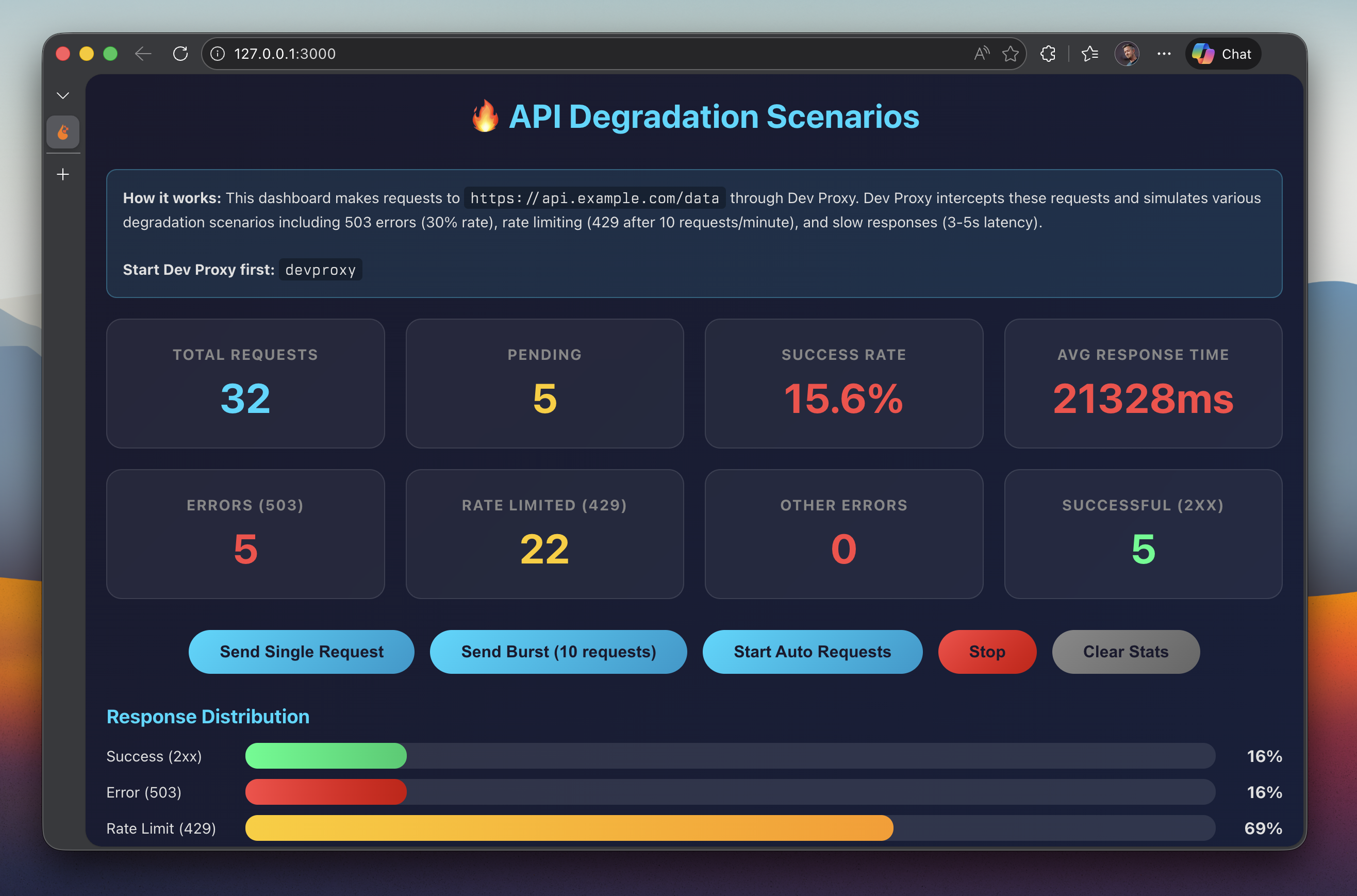 API Degradation Monitoring Dashboard