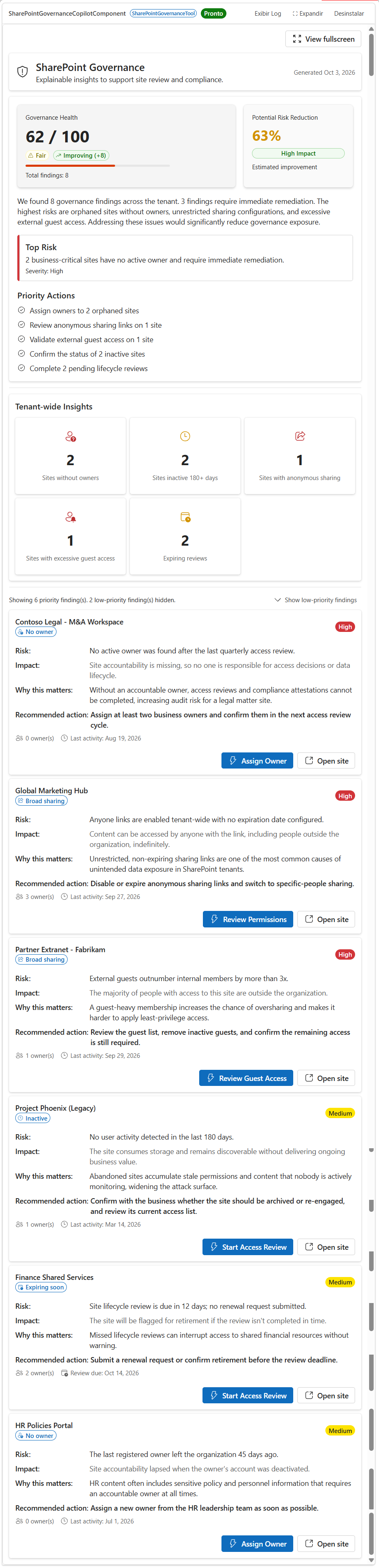 Governance dashboard overview
