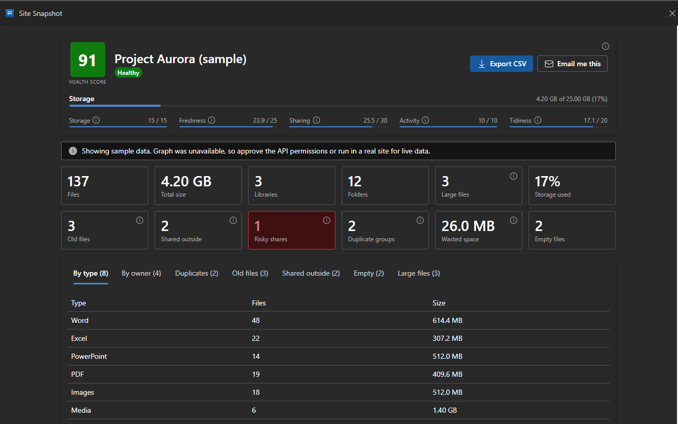 Fullscreen Site Snapshot dashboard