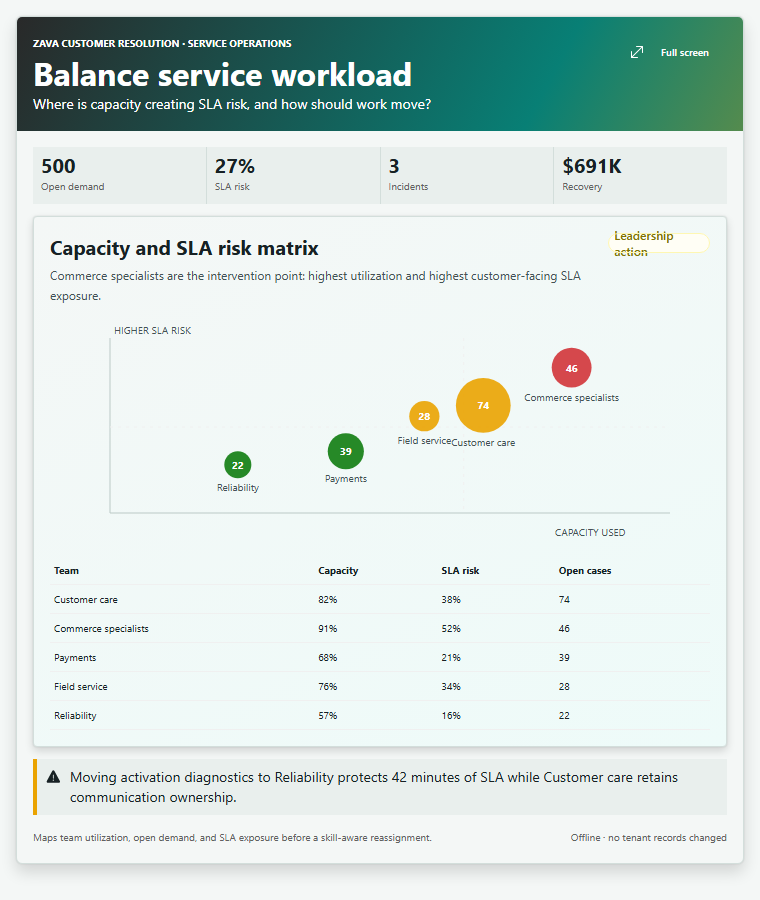 Balance service workload