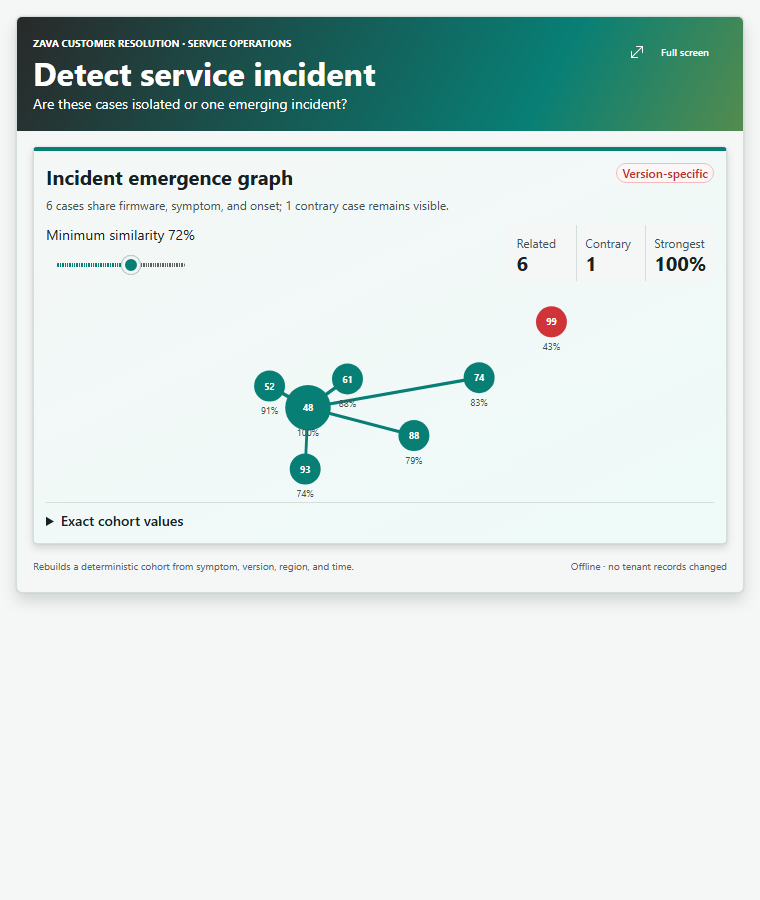 Detect service incident