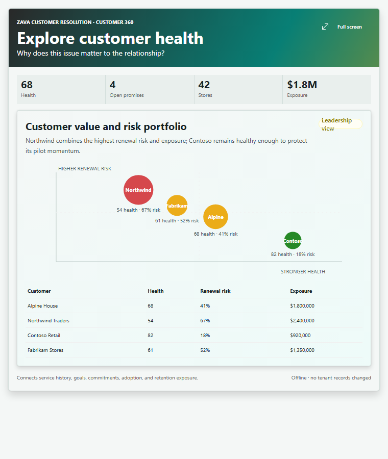Explore customer health