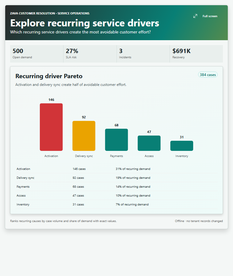 Explore recurring service drivers
