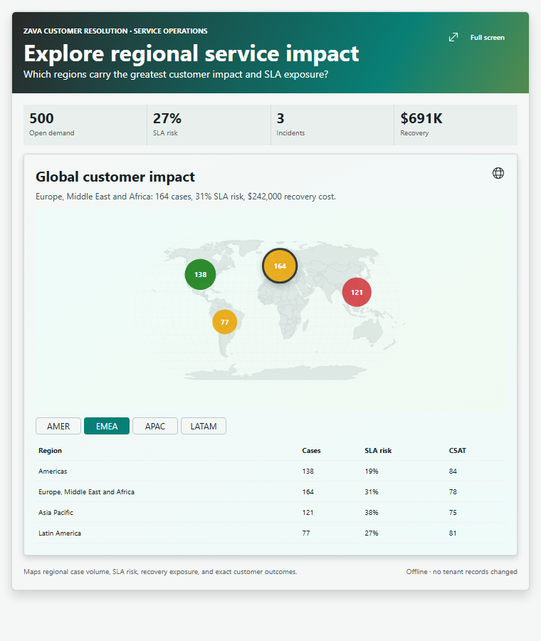Explore regional service impact