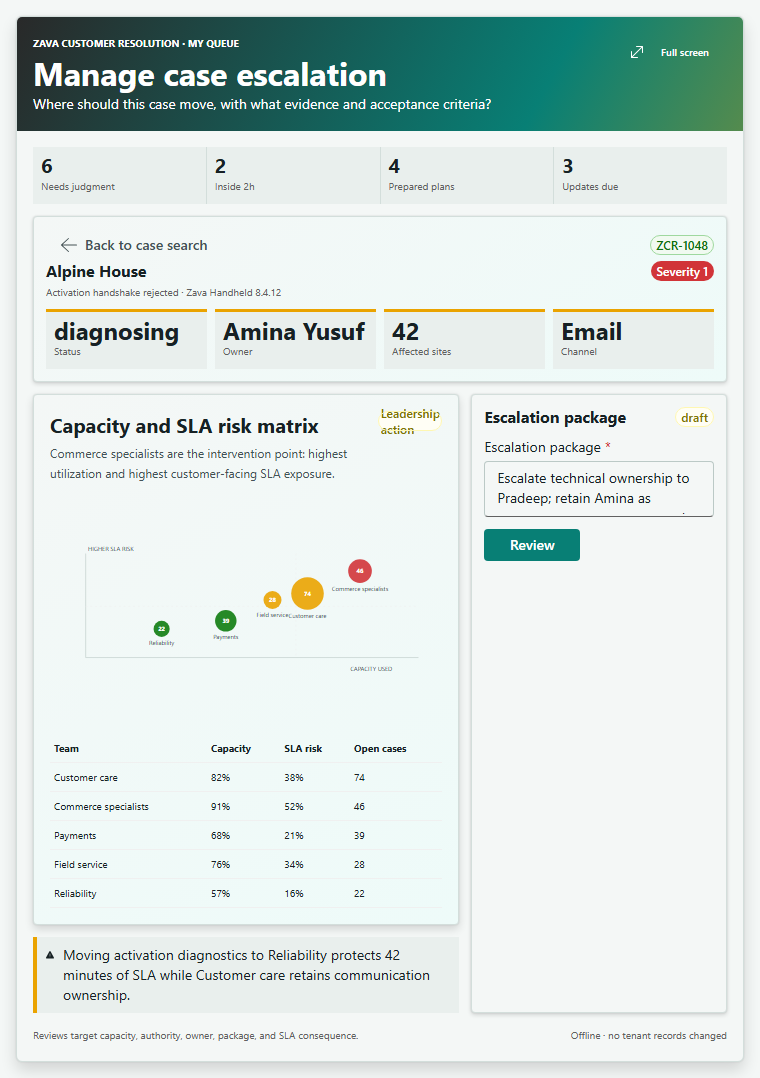 Manage case escalation