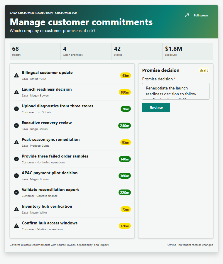 Manage customer commitments