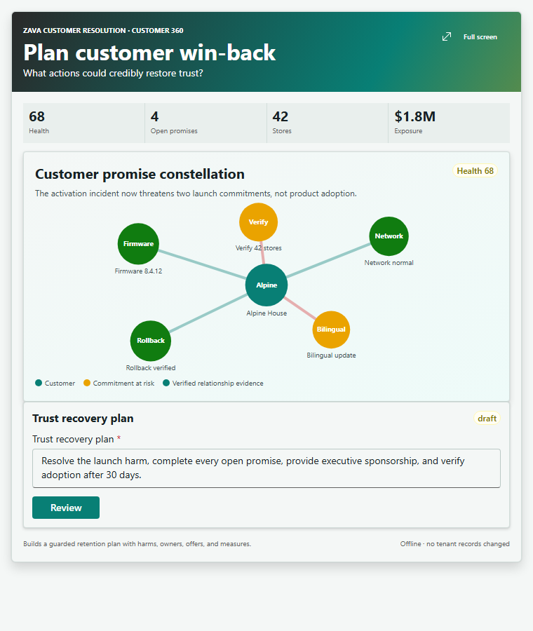 Plan customer win-back