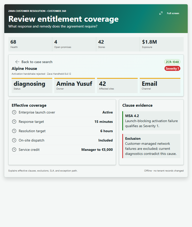 Review entitlement coverage
