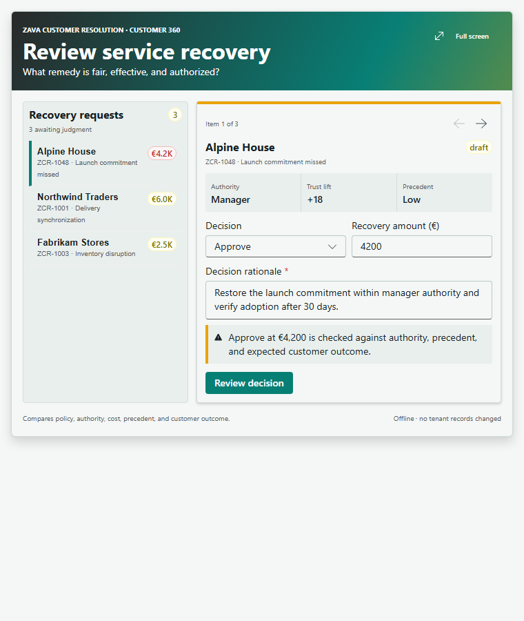 Service recovery component comparing authority, precedent, and expected customer outcome