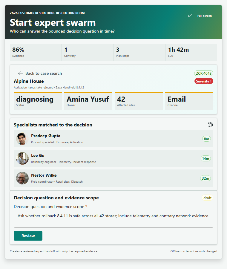 Start expert swarm