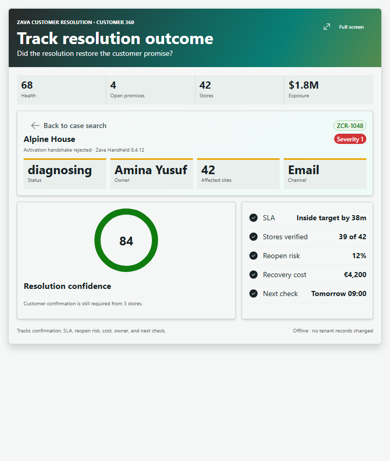 Track resolution outcome