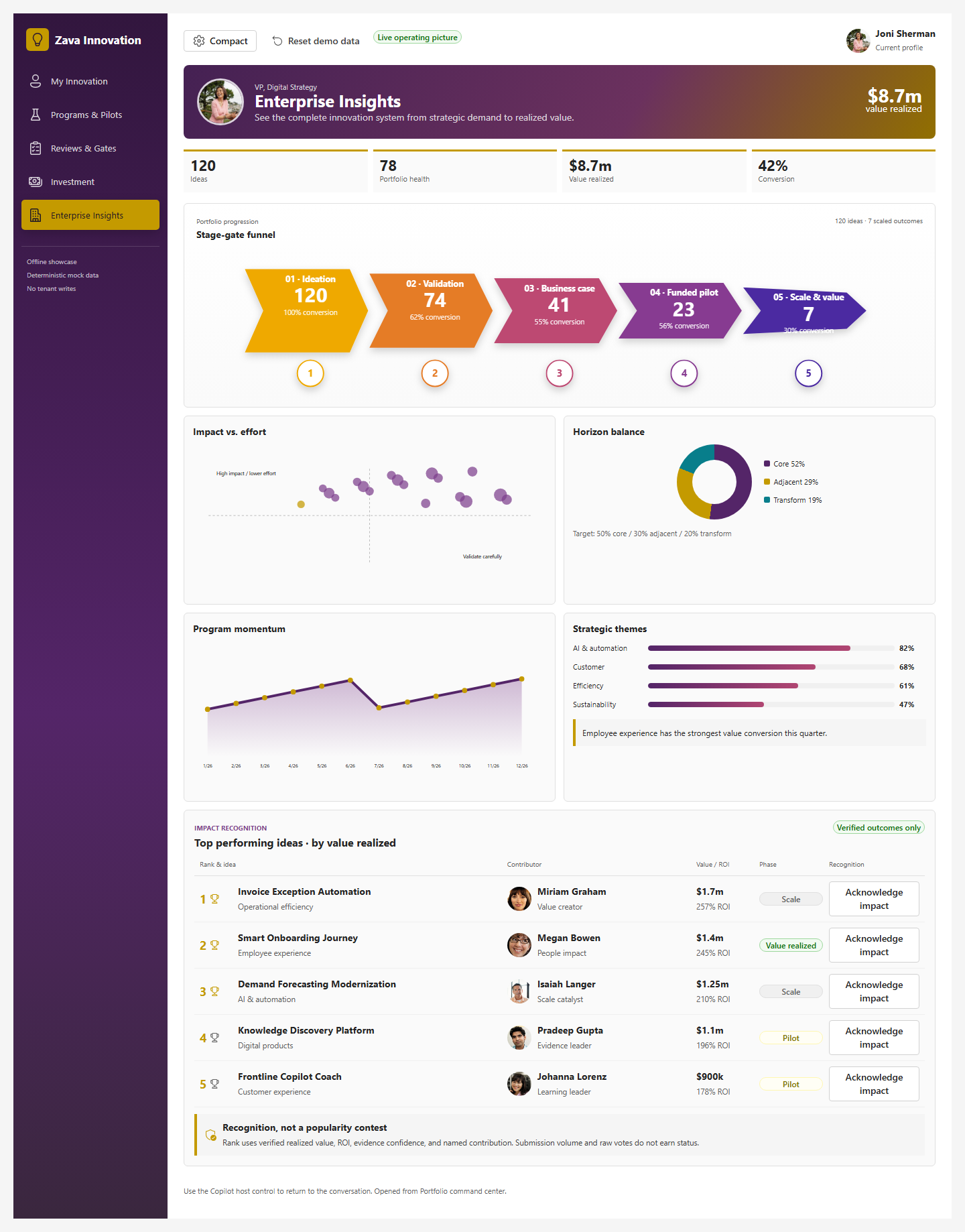 Enterprise Insights command center with stage-gate funnel, portfolio charts, and realized value