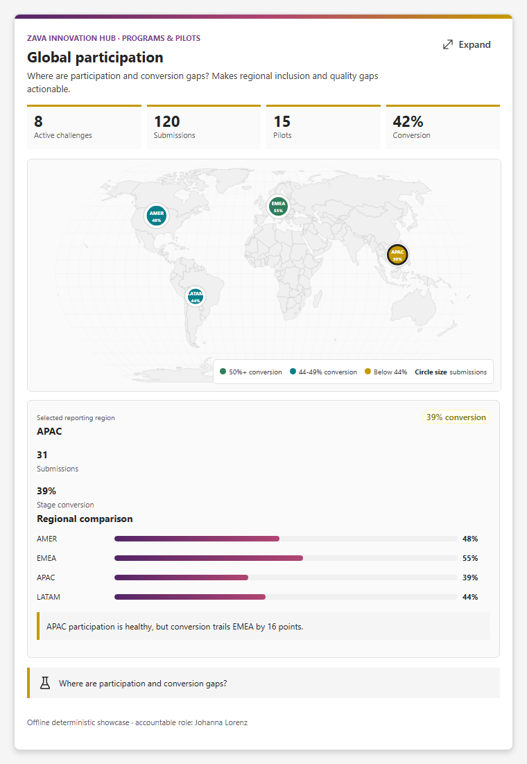 Global innovation view with a Natural Earth map and regional conversion markers