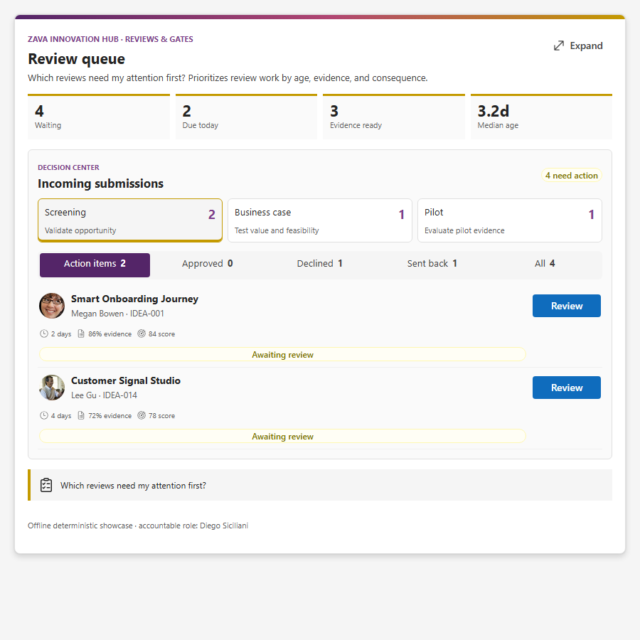 Inline review queue with phase, evidence, and decision signals