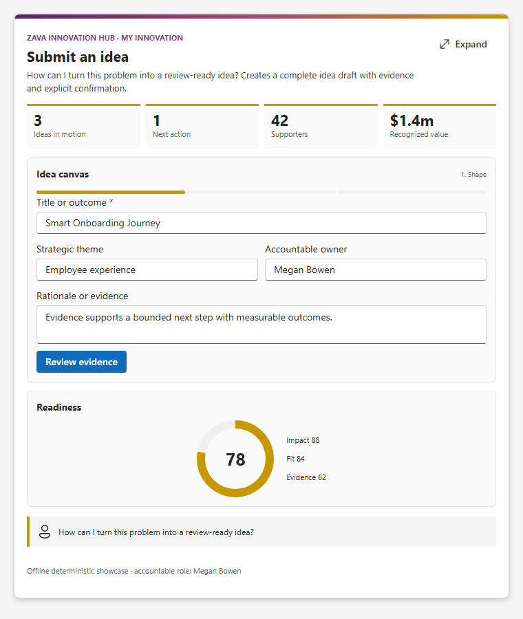 Inline idea canvas with editable evidence and readiness