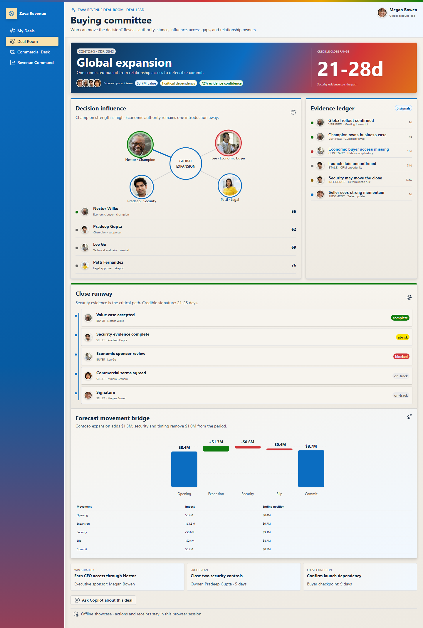 Full-screen Deal Room coordinating buyer influence and evidence