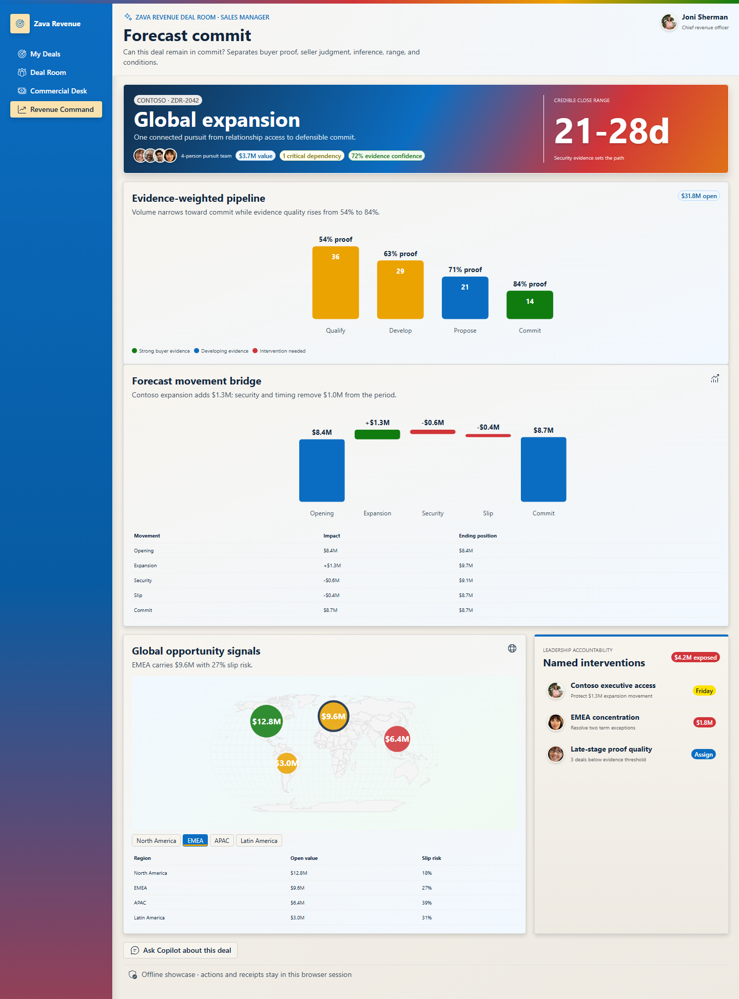 Revenue Command with D3 pipeline, map, forecast bridge, and evidence