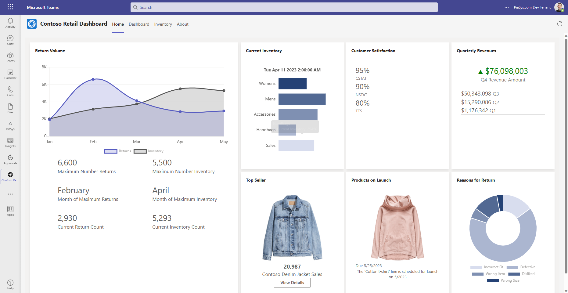 Contoso Microsoft Contoso Demo Data For Microsoft 365 Business Central