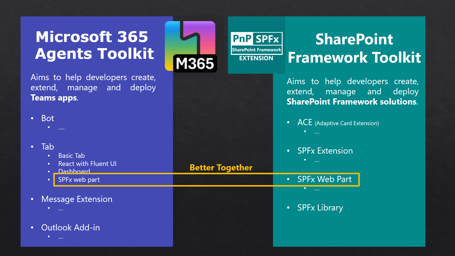 Microsoft 365 Agents Toolkit integration