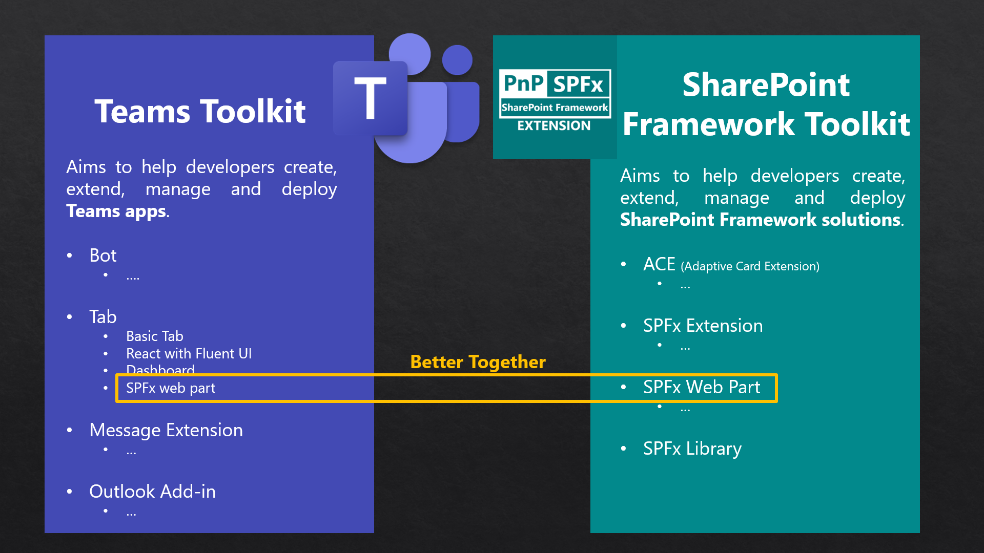 Teams Toolkit integration